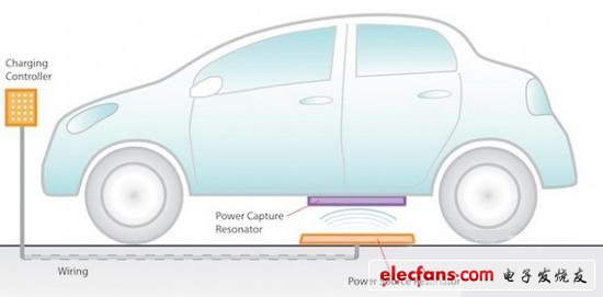 无线充电垫 解决电动汽车充电难题,纯电动汽车无线充电新技术,第2张
