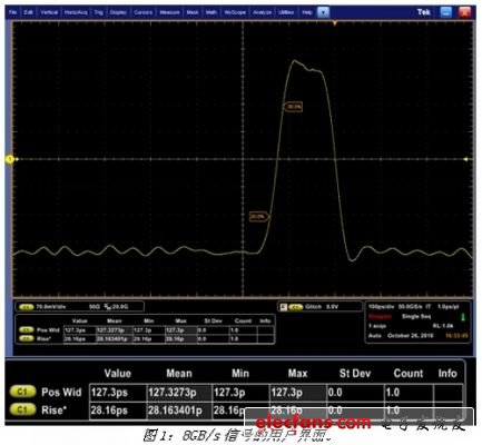 高性能示波器应对光通信测试,第3张