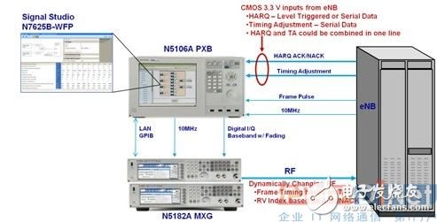 是德科技TD-LTE基站性能测试方案,图2 N5106 PXB测试系统,第4张