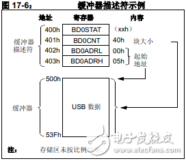 PIC18F2455255044554550之通用串行总线USB,PIC18F2455/2550/4455/4550之通用串行总线USB,第7张