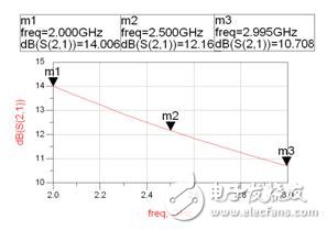 详细介绍RF芯片测试夹具在微波测量中的应用及仿真对比,详细介绍RF芯片测试夹具在微波测量中的应用及仿真对比,第8张