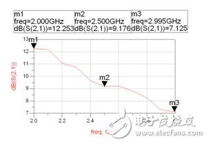 详细介绍RF芯片测试夹具在微波测量中的应用及仿真对比,详细介绍RF芯片测试夹具在微波测量中的应用及仿真对比,第7张