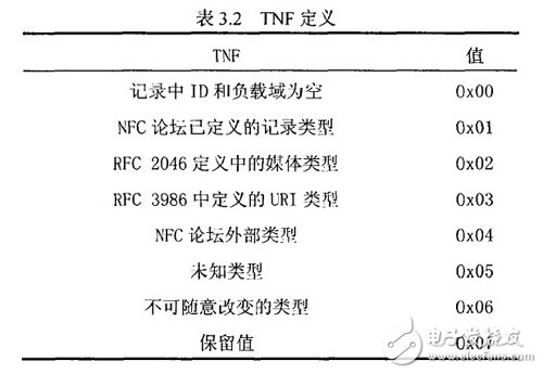 最核心4大NFC技术规范详解,TNF定义,第4张