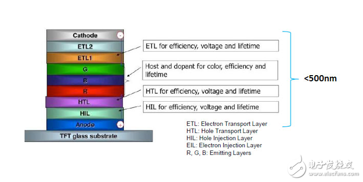 OLED的典型架构解析,OLED的典型架构解析,第2张