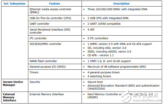 Stratix 10 SoC FPGA器件案例（应用、特性、电路图）,Stratix 10 SoC FPGA器件案例（应用、特性、电路图）,第6张