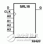 赛灵思FPGA的SRL16移位寄存器原理与使用,赛灵思（Xilinx ）FPGA的SRL16移位寄存器原理与使用,第2张