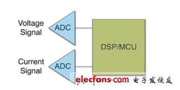 探讨智能电网计量及合适的架构,1.jpg,第8张