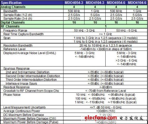 MDO混合域示波器在物联网中的应用,第2张