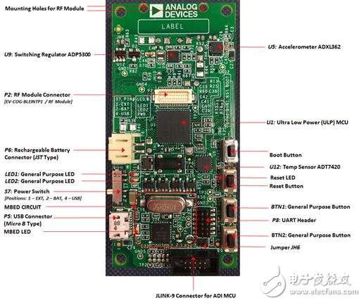 ADuCM4050超低功耗集成了带功率管理的微控制器,[原创] ADI ADuCM4050超低功耗带功率管理的ARM MCU开发方案,第7张