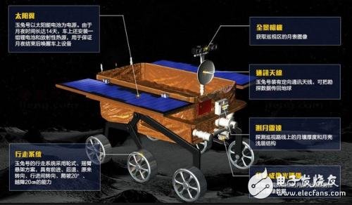 中国登月发展和嫦娥三号的技术,中国登月发展和嫦娥三号的技术,第3张
