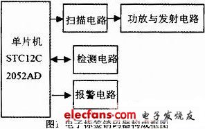 基于STC12C2052AD的电子标签销码器,基于1T单片机的电子标签销码器,第2张