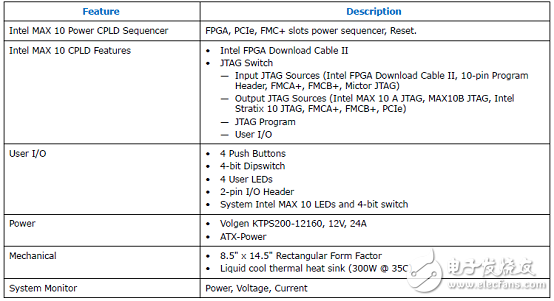 Stratix 10 SoC FPGA器件案例（应用、特性、电路图）,Stratix 10 SoC FPGA器件案例（应用、特性、电路图）,第12张