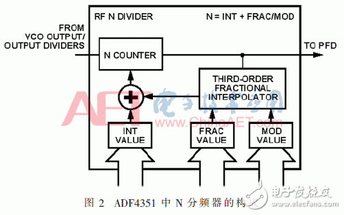 数字锁相环ADF4351原理详解与合成频率源的设计,数字锁相环ADF4351原理详解与合成频率源的设计,第3张