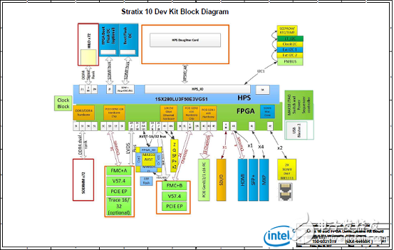 Stratix 10 SoC FPGA器件案例（应用、特性、电路图）,Stratix 10 SoC FPGA器件案例（应用、特性、电路图）,第15张