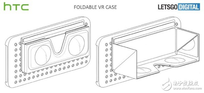 HTC专利曝光_手机壳变身VR眼镜值得期待,第3张