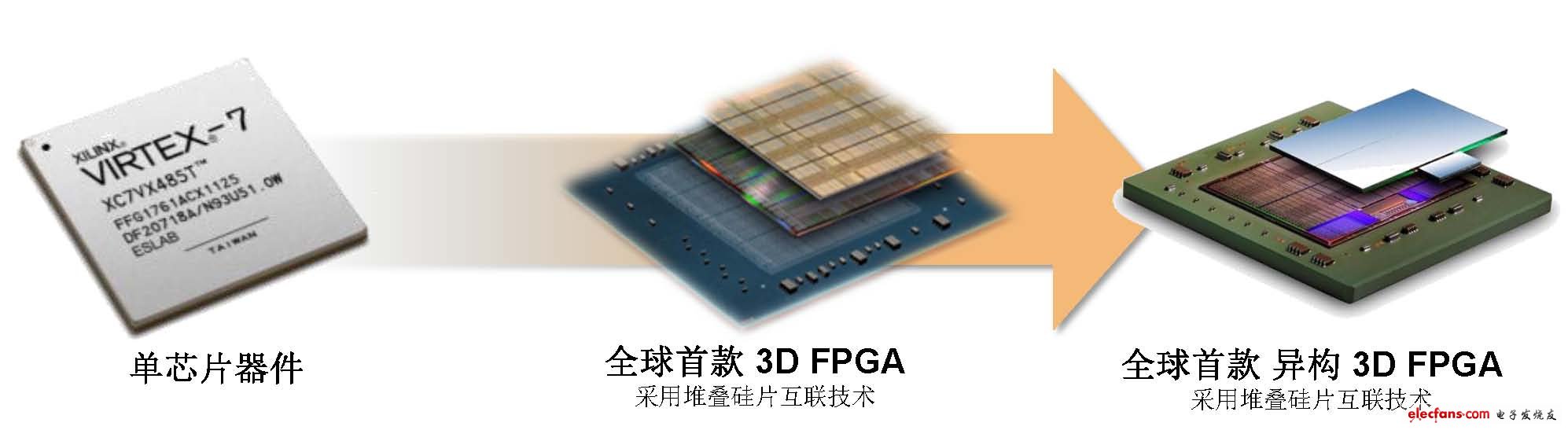 深入阐述全球首款异构3D FPGA芯片,第2张