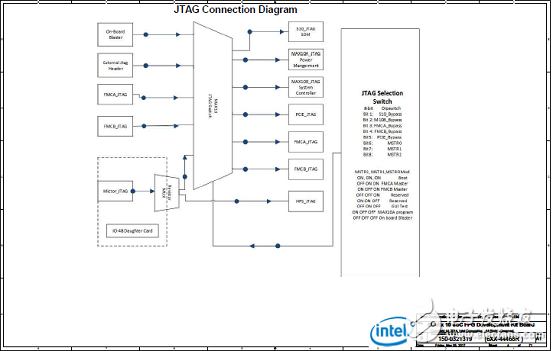 Stratix 10 SoC FPGA器件案例（应用、特性、电路图）,Stratix 10 SoC FPGA器件案例（应用、特性、电路图）,第17张