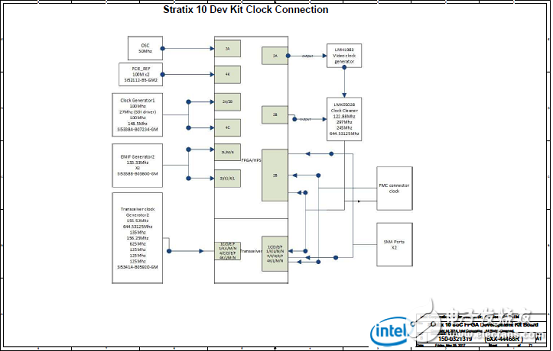Stratix 10 SoC FPGA器件案例（应用、特性、电路图）,Stratix 10 SoC FPGA器件案例（应用、特性、电路图）,第18张
