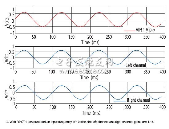 低功率低失真的立体声道平衡控制实现,第3张