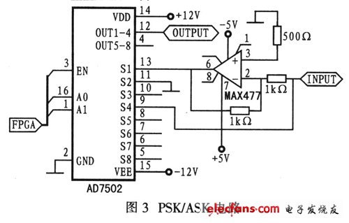 新型DDS器件产生正弦波信号和各种调制信号的设计,PSK/ASK电路,第5张