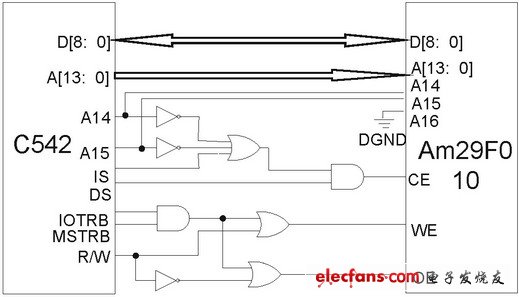 基于DSP的阵列声波信号采集与处理系统的设计,dsp在线加载硬件设计图,第3张