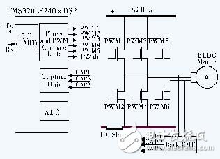 无位置传感器的直流无刷电机控制系统设计与实现,无位置传感器的直流无刷电机控制系统设计与实现,第4张