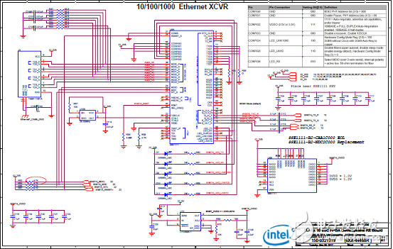 Stratix 10 SoC FPGA器件案例（应用、特性、电路图）,Stratix 10 SoC FPGA器件案例（应用、特性、电路图）,第23张