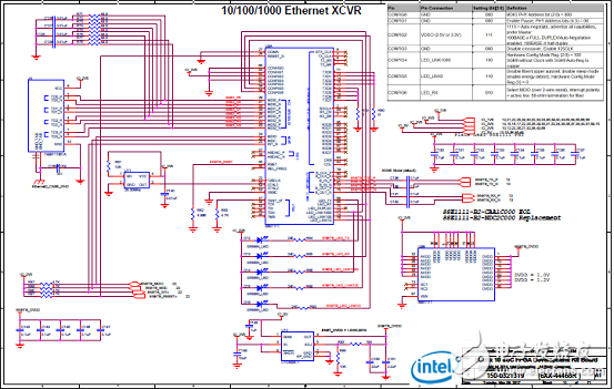 Stratix 10 SoC FPGA器件案例（应用、特性、电路图）,Stratix 10 SoC FPGA器件案例（应用、特性、电路图）,第24张