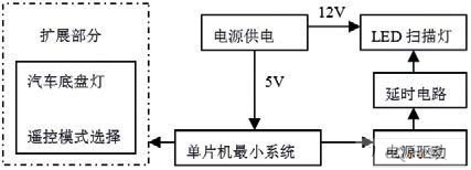 采用STC89C52RC的汽车LED中网扫描灯设计,系统框图,第2张