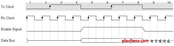 源同步信号跨时钟域采集的两种方法,2.jpg,第3张