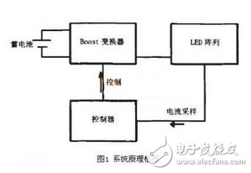 基于蓄电池供电的LED照明系统的电路设计,LED照明,第2张