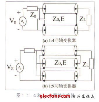 宽带射频功率放大器的匹配电路设计,图1 1:4和1:9同轴变换器,第2张