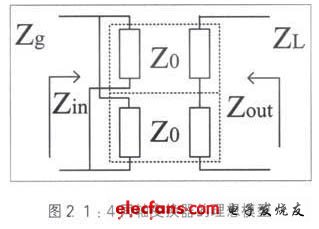 宽带射频功率放大器的匹配电路设计,图2 1：4同轴变换器的理想模型,第3张