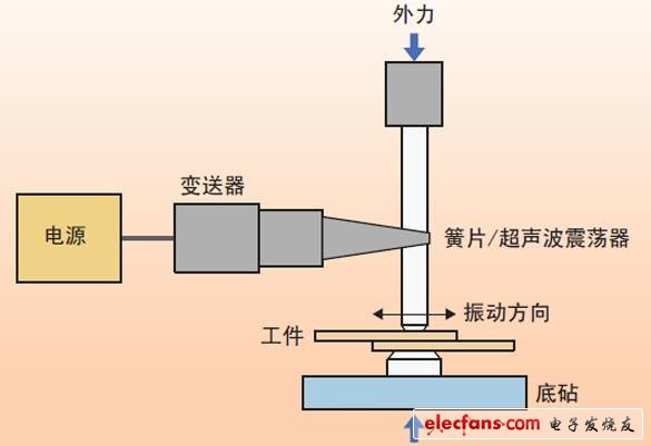 绿光激光器用于激光微焊接,图1、超声波焊接装置的示意图。,第2张
