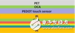 柔性AMOLED显示模组与PEDOT触控面板的技术整合,第4张