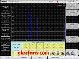 3G基站现场无线测试简述,第5张