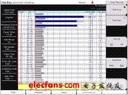 3G基站现场无线测试简述,第4张