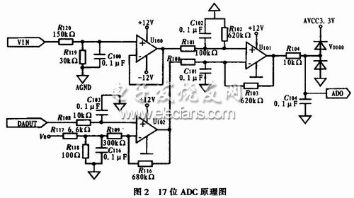 片上ADCDAC实现精度可调ADC的方案,实现17位ADC原理图,第3张