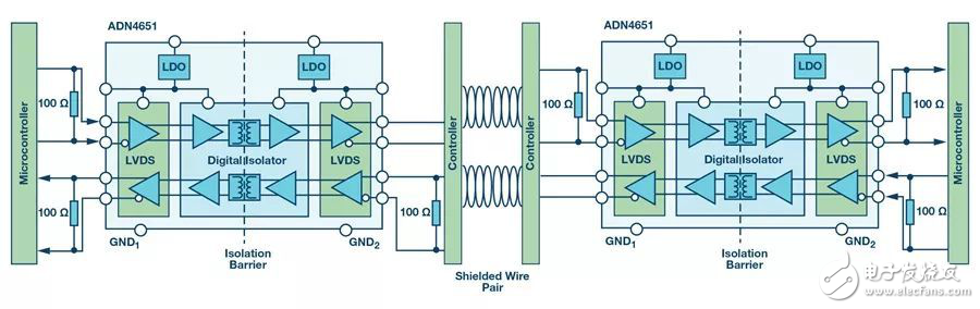 基于电流隔离模块的LVDS接口电路设计,基于电流隔离模块的LVDS接口电路设计,第2张