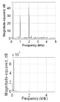 基于FPGA和IP核的FIR低通滤波器的设计与实现,图4 滤波前后频谱图,第6张