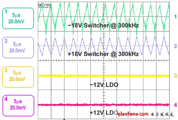 精密模拟电路超低噪声正负电源设计技巧,LDO PSRR 性能的示波器屏幕截图,第3张