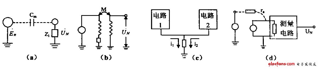 助航灯调光器的抗干扰实用检测电路,图2 干扰耦合的几种方式,第4张