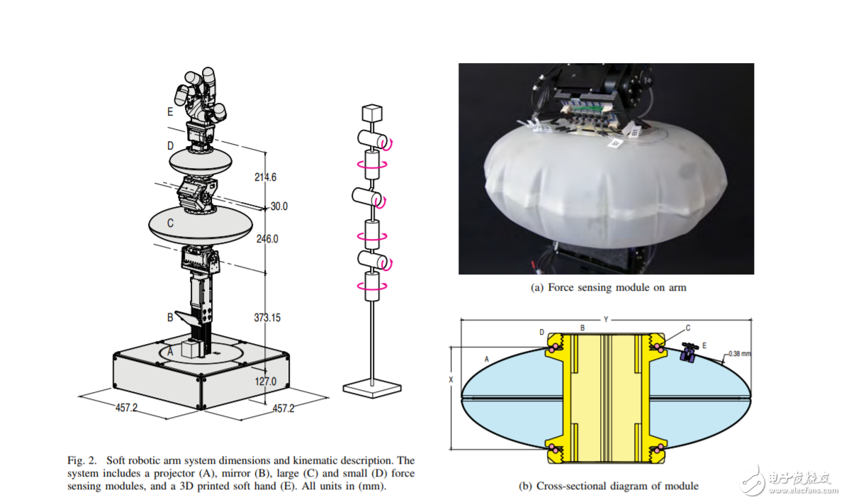 迪士尼制造「充气」机械臂指头由 3D 打印出来,第2张