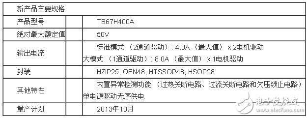 东芝宣布推出2通道有刷电机驱动器集成电路“TB67H400A”,第3张