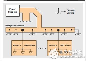 混合信号系统接地揭秘之第二部分,第9张