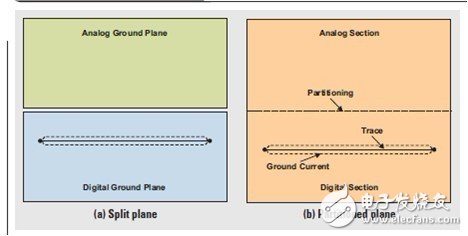 混合信号系统接地揭秘之第二部分,第5张