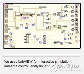 伟世通使用NI LabVIEW控制设计和仿真模块简化汽车动力总成控制,第2张