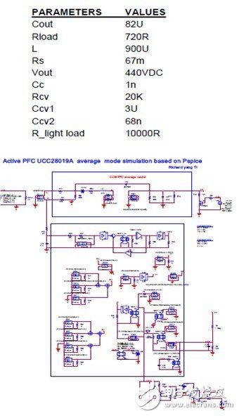UCC28019A LED照明应用负载动态性能优化解决方案,第25张