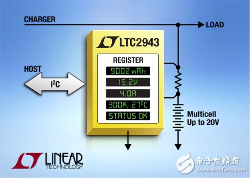 凌力尔特推出多节电池的电池电量测量芯片LTC2943,第2张
