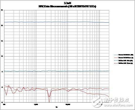 驱动LED串的DCM升压转换器简化分析（2）：实际考虑,第4张